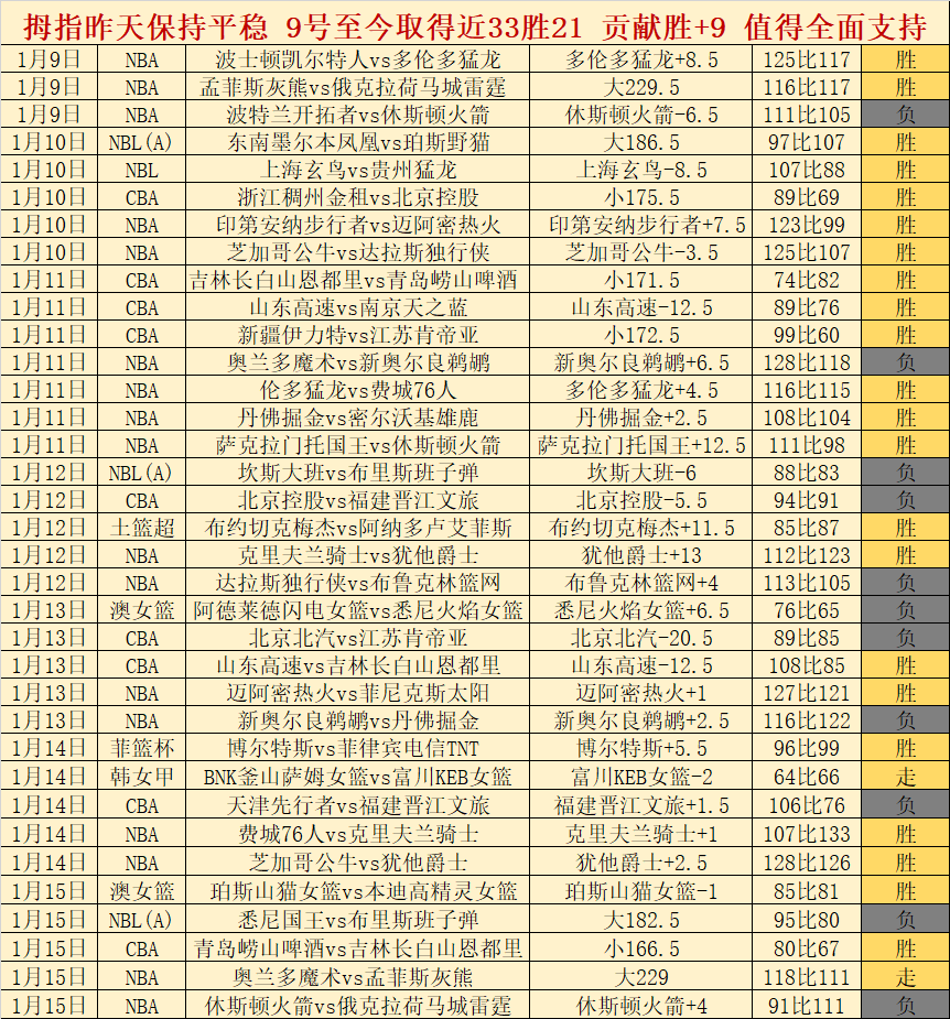 冰雪盛宴里,探索和平发,展路径,世界杯竞猜,2026世界杯,竞猜策略,奖金,开奖结果