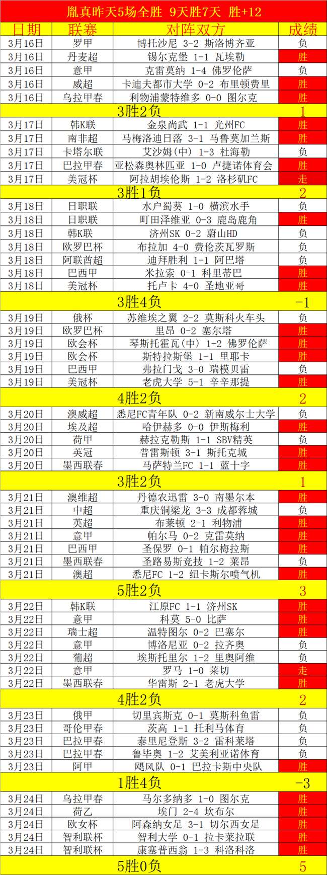 维冈竞技对,决莱顿东方,大乐透期号,世界杯竞猜,2026世界杯,竞猜策略,奖金,开奖结果