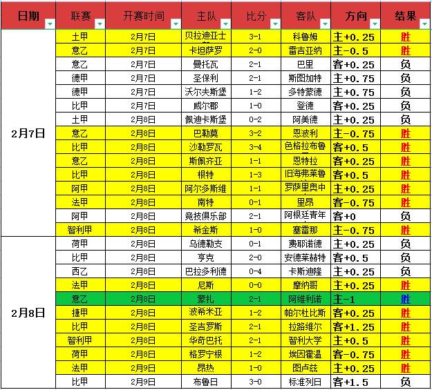德乙豪取四,连冠,独家五星情,世界杯竞猜,2026世界杯,竞猜策略,奖金,开奖结果