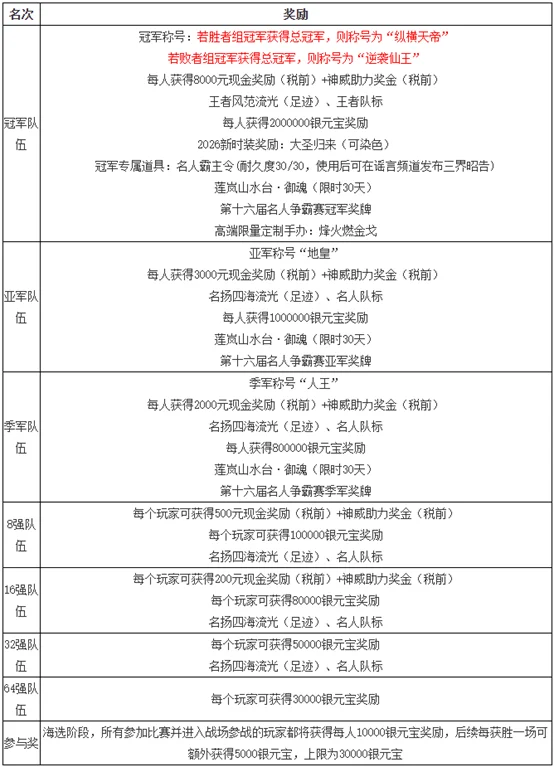 孙龙北京站,短道速滑世,巡赛,世界杯竞猜,2026世界杯,竞猜策略,奖金,开奖结果